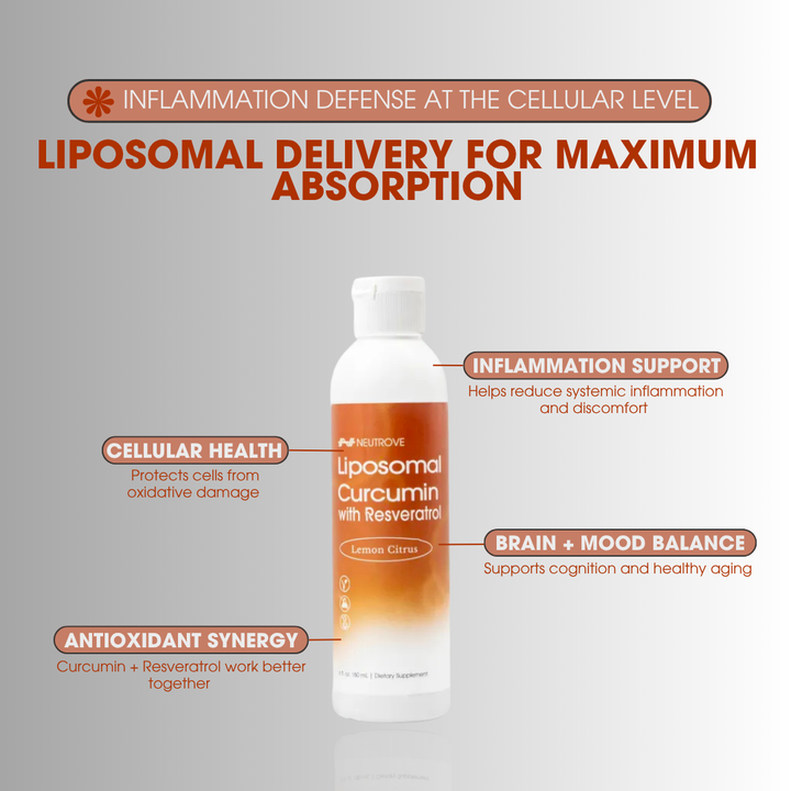 Liposomal Curcumin + Resveratrol