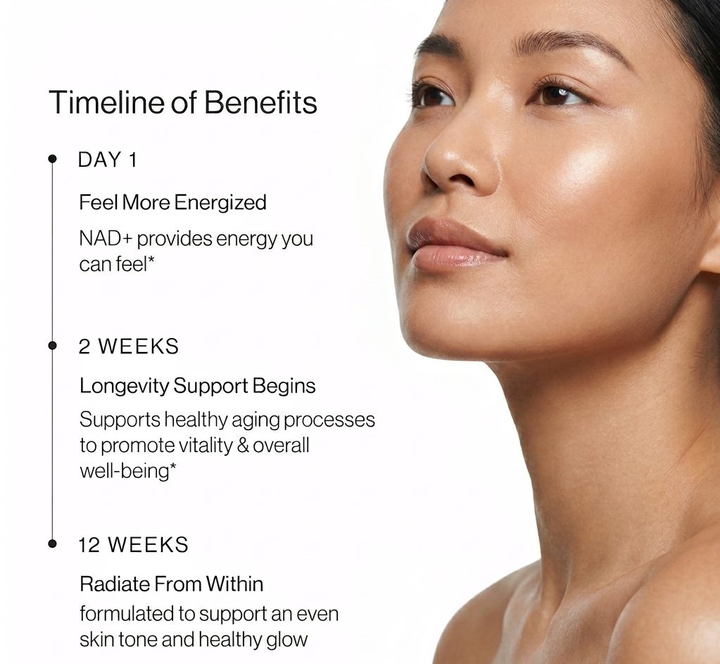 Liposomal NAD+